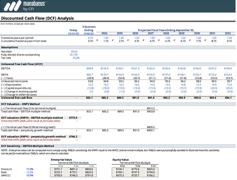 5 Ways To Master Dcf Valuation With Excel Template