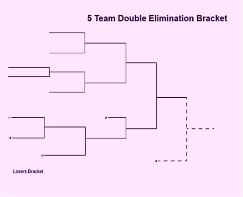 5 Ways To Master Double Elimination Bracket Templates