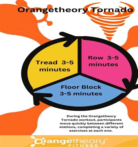 5 Ways To Master Orange Theory Tornado Template