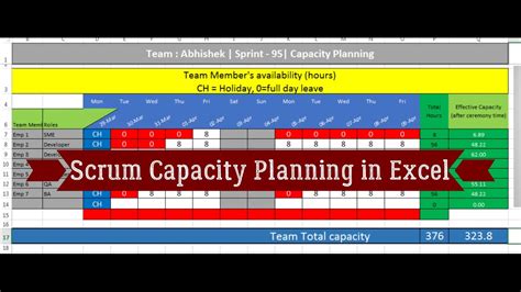 5 Ways To Master Sprint Capacity Planning With Excel