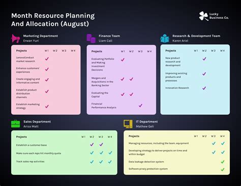 5 Ways To Optimize Resource Allocation With Excel Templates