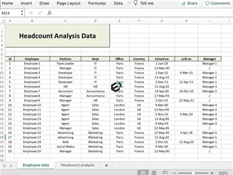 5 Ways To Simplify Headcount Justification With Excel Template