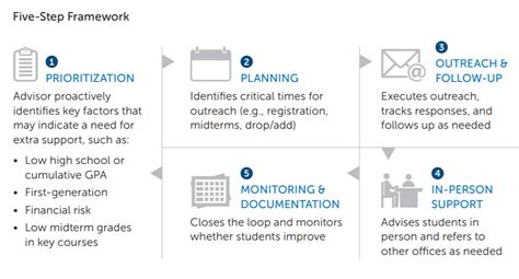 5 Ways To Streamline Caseload Management