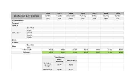 5 Ways To Track Travel Expenses With Google Sheets Template