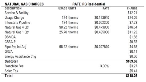 5 Ways To Understand Your Xcel Energy Bill Template