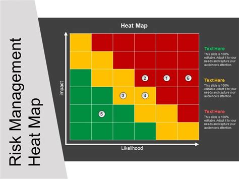 5 Ways To Use A Risk Management Heat Map Template