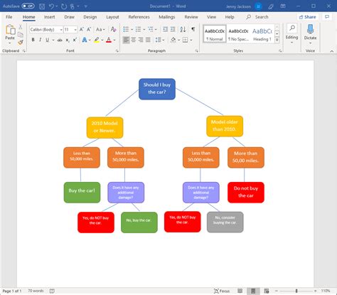 5 Ways To Use Microsoft Word Decision Tree Template