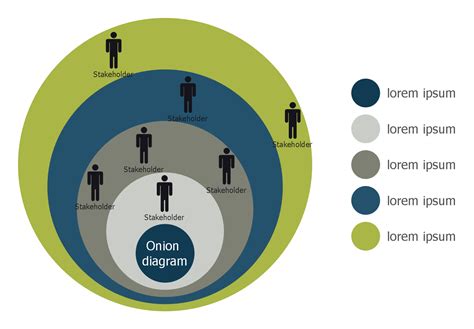 5 Ways To Use Stakeholder Onion Diagram Template