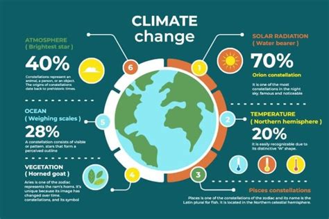 5 Ways To Visualize Climate Change With Infographics