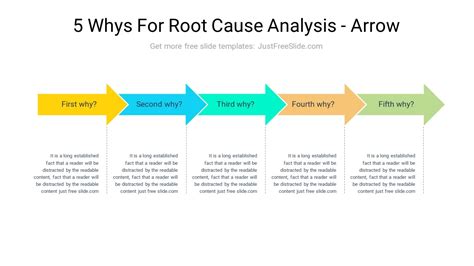 5 Whys Powerpoint Template For Root Cause Analysis