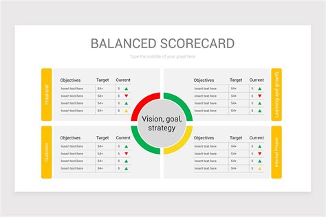 7 Balanced Scorecard Templates For Powerpoint Success