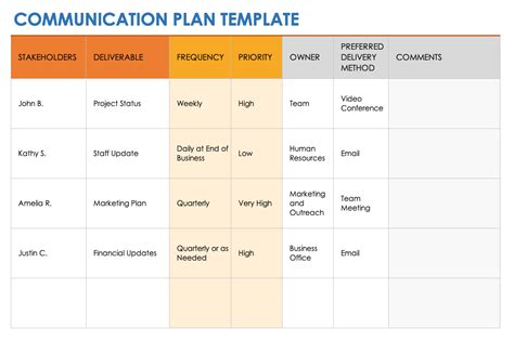 7 Essential Elements Of A Communications Plan Template Excel