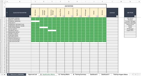 7 Essential Safety Training Matrix Templates In Excel