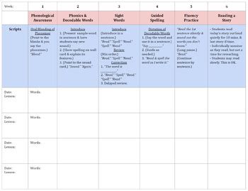 7 Essential Sipps Lesson Plan Template Tips