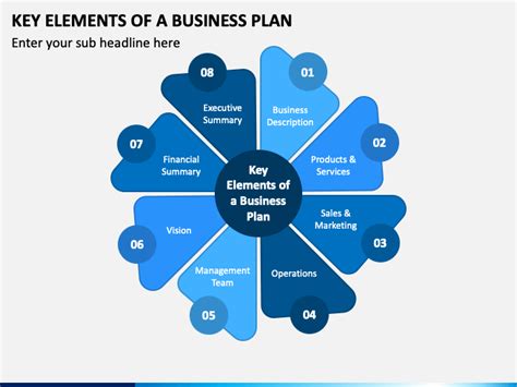 7 Essential Slides For A Business Plan Presentation