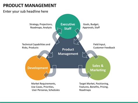 7 Essential Slides For A Product Management Presentation