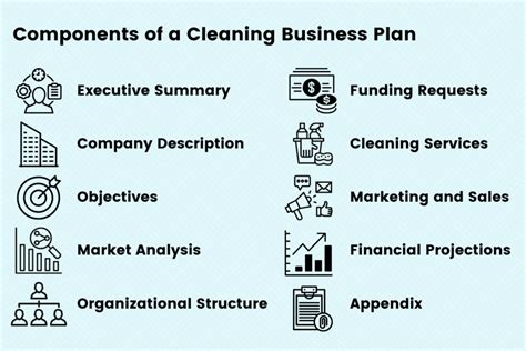 7 Essentials For A Cleaning Service Business Plan