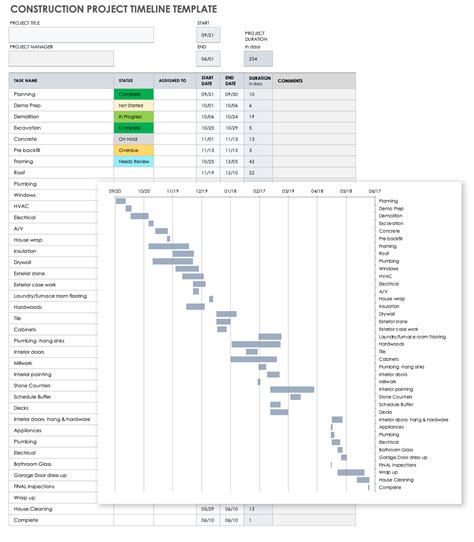 7 Excel Templates For Construction Project Management