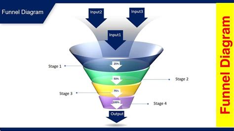 7 Free Funnel Powerpoint Templates You Need Now