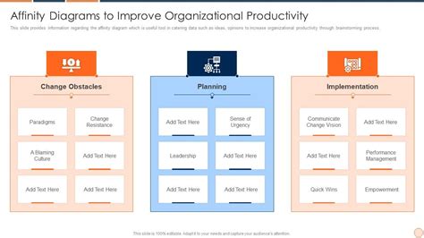 7 Google Slides Diagram Templates To Boost Productivity