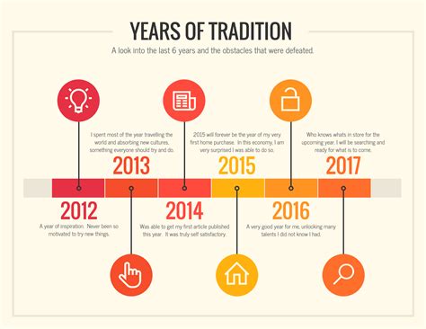 7 Steps To A Successful M&A Timeline Template