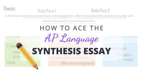 7 Steps To Ace Ap Synthesis Essay