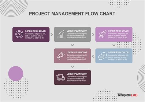 7 Steps To Create A Project Management Flow Chart Template