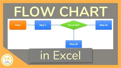 7 Steps To Create Process Flow Chart In Excel