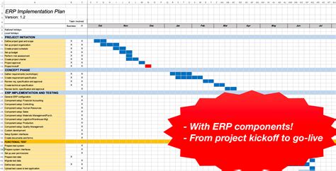 7 Steps To Erp Implementation Project Plan Template In Excel