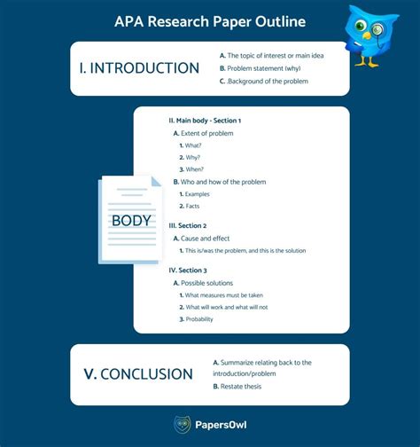 7 Steps To Perfect Apa Format Research Paper Outline