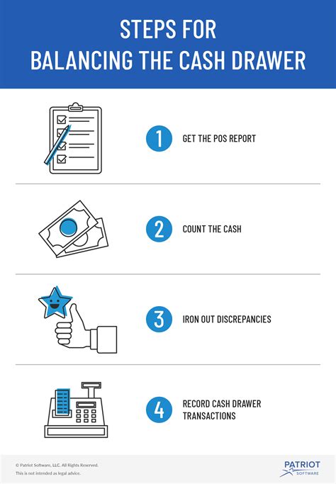 7 Tips For Accurate Cash Drawer Reconciliation