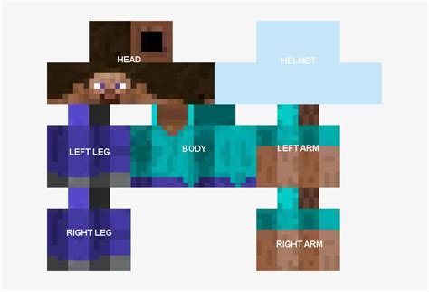 7 Tips For Customizing Steve Minecraft Skin Template