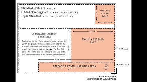 7 Usps Postcard Regulations To Know