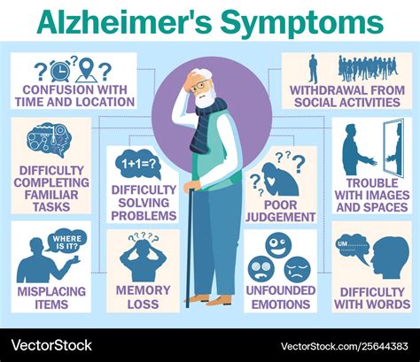 7 Ways Alzheimers Affects The Body