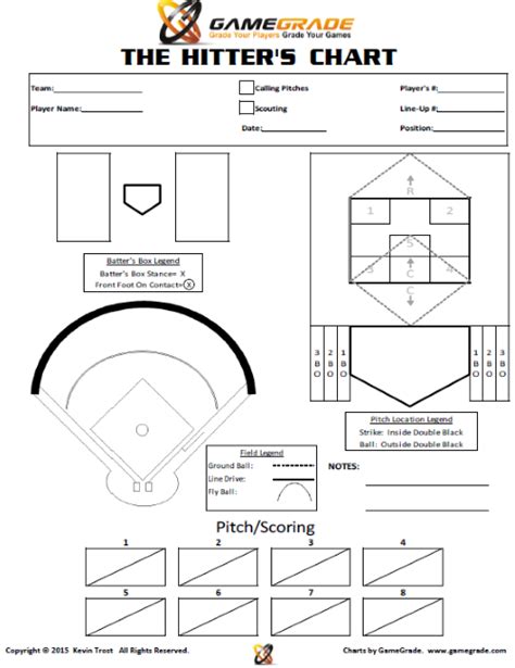 7 Ways To Create A Baseball Spray Chart Template