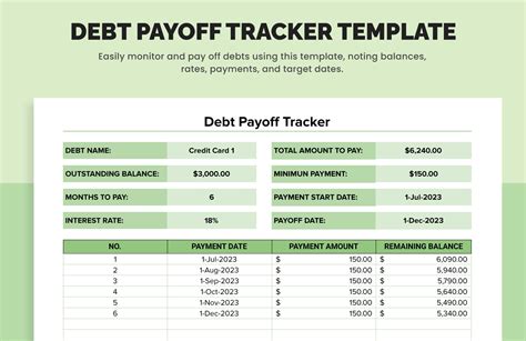 7 Ways To Pay Off Debt With Google Sheets Template