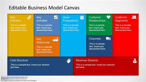 7 Ways To Use Business Model Canvas Template Powerpoint