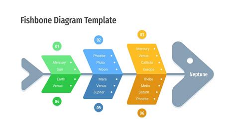 7 Ways To Use Fishbone Diagram Powerpoint Template