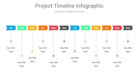 8 Project Timeline Templates For Powerpoint