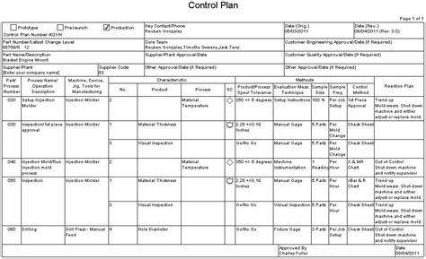 8 Steps To Mastering The Aiag Control Plan Template