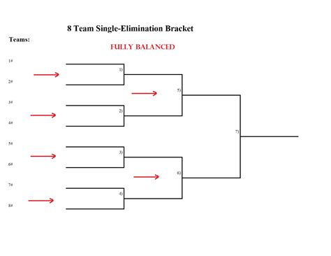 8 Team Tournament Bracket Made Easy