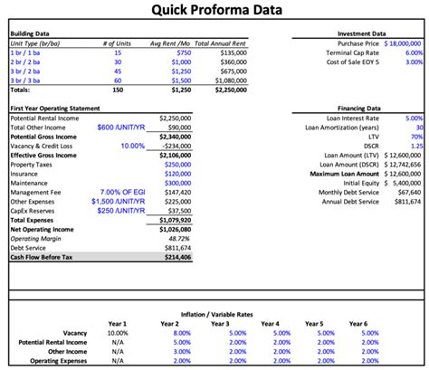 Apartment Pro Forma Excel Template Made Easy