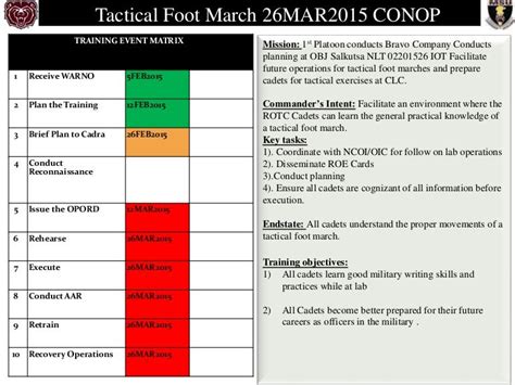 Army Conop Template Ppt: A Comprehensive Planning Tool