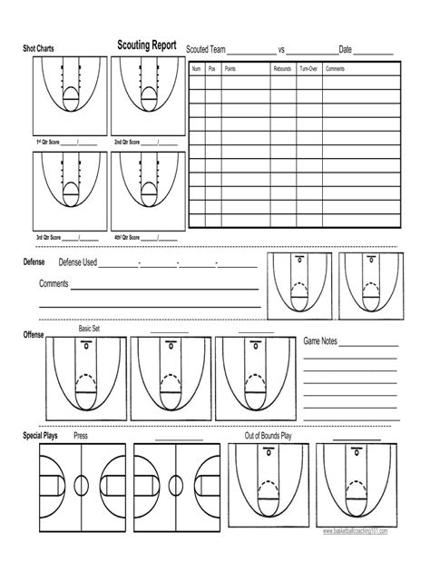 Basketball Scouting Report Template For Coaches