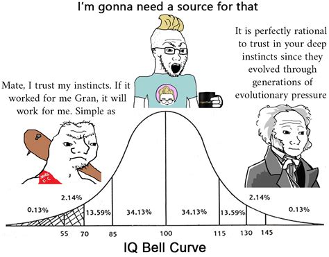 Bell Curve Meme Template Meaning Explained