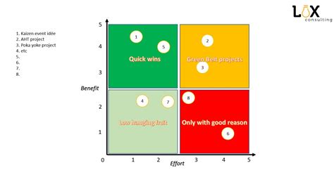 Benefit Effort Matrix Template Excel For Prioritization