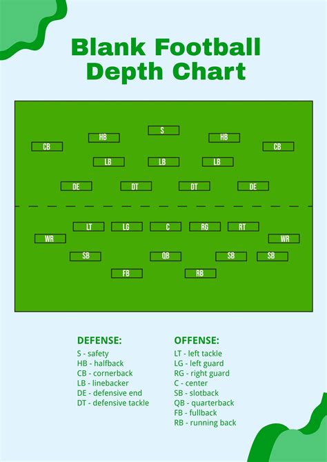 Blank Football Depth Chart Template For Coaches