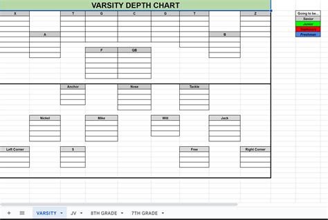 Blank Football Depth Chart Template Printable