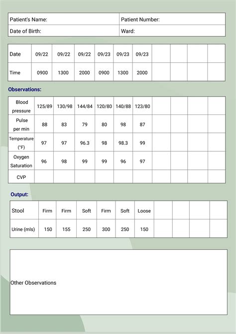 Blank Vital Signs Chart Template For Patient Use