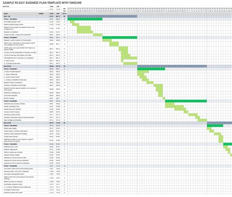 Boost Productivity With 30-60-90 Day Plan Template Excel